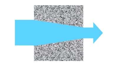 condutividade térmica