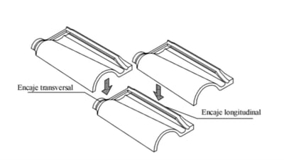 dimension del tejado para pendiente minima