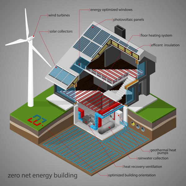 Passivhaus