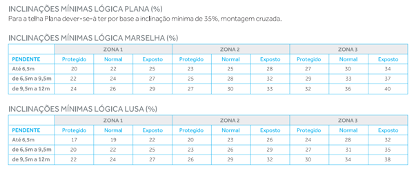 Inclinacao